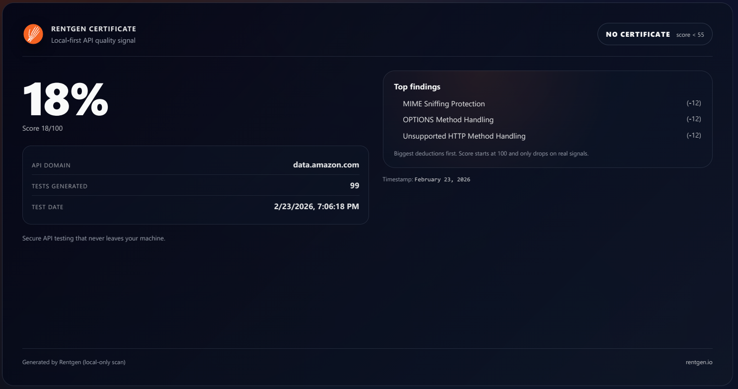 Amazon Rentgen Certificate score