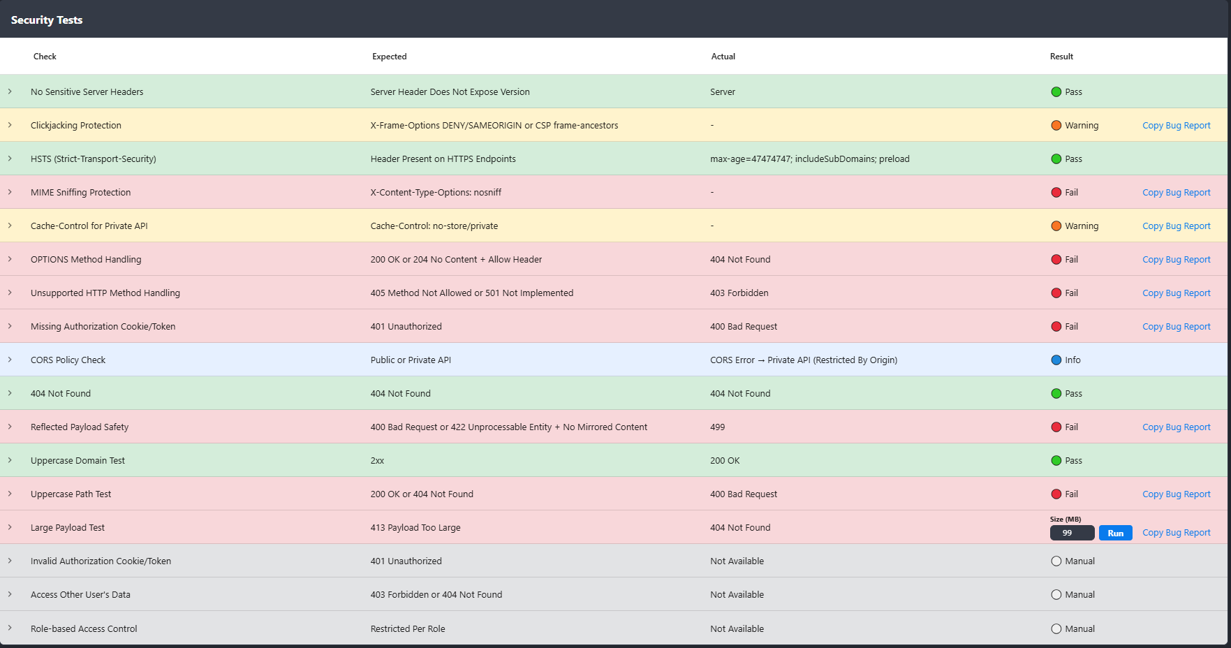 Amazon Security Tests