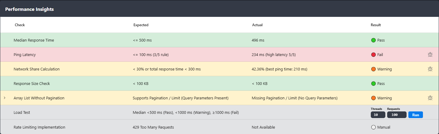 Array List Without Pagination warning indicating missing limit or pagination query parameters