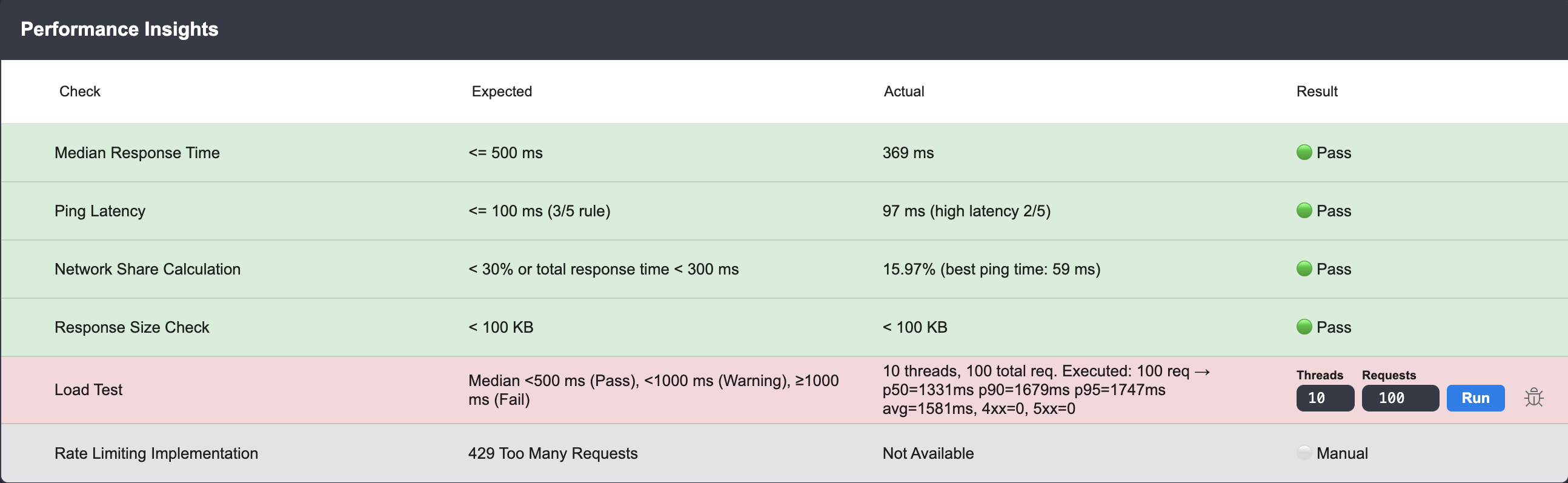 Jira API request used as input for Rentgen