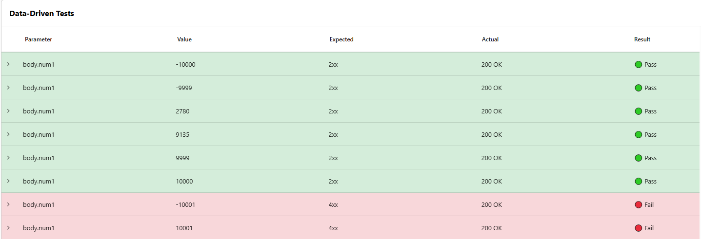 Cache-Control for Private API in Rentgen