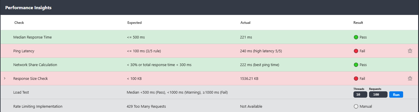Ping Latency check showing high ping and failed status